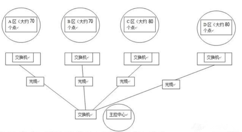 重慶監(jiān)控安裝