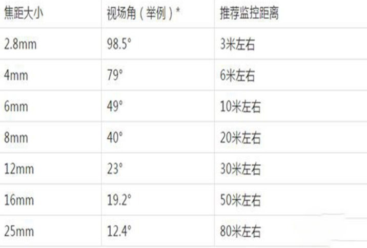 重慶安防監(jiān)控公司