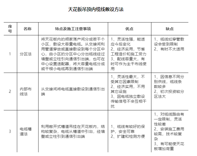 重慶安防監(jiān)控